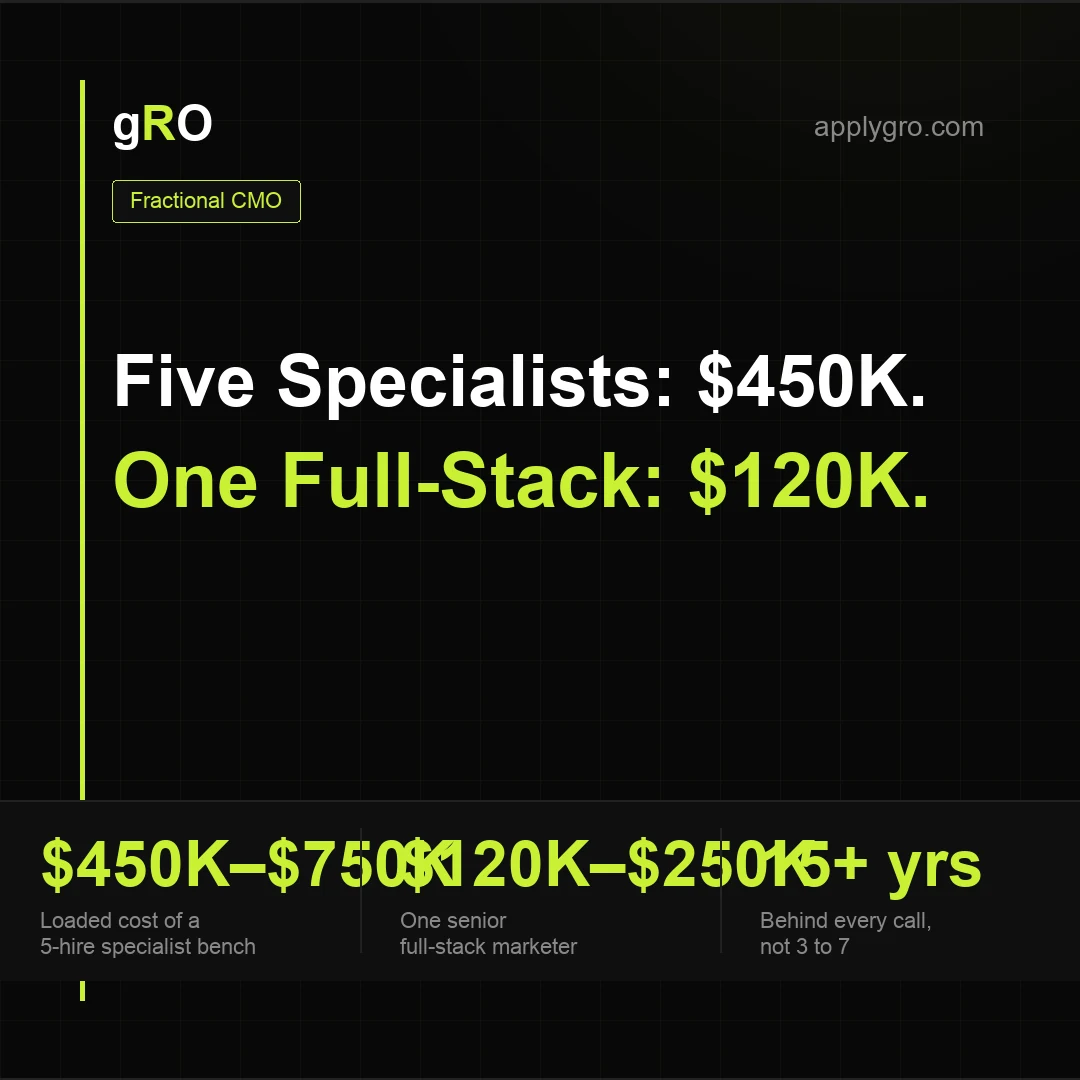Five Specialists at $450K, or One Full-Stack Marketer at $120K