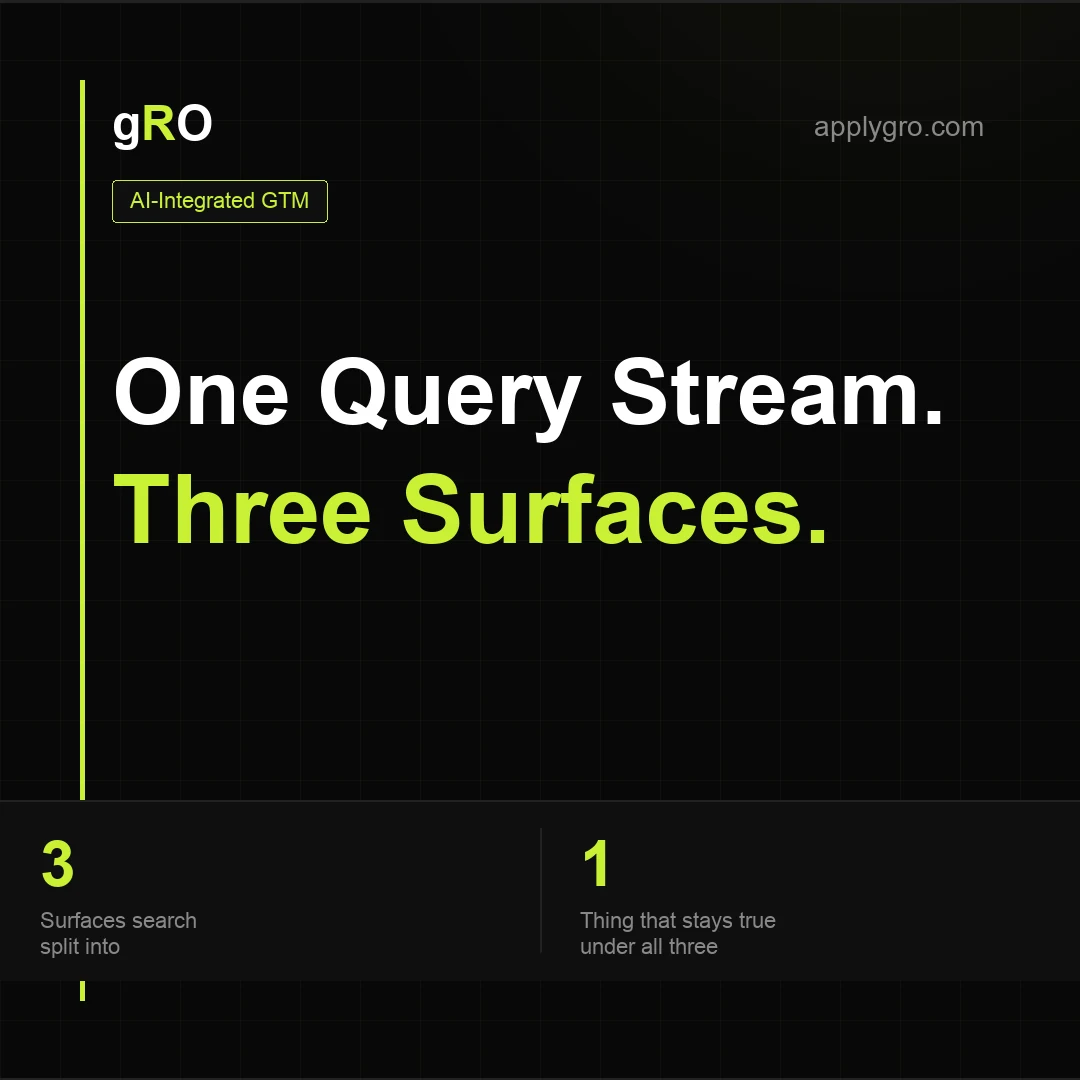 The Future of SEO: One Query Stream Becomes Three
