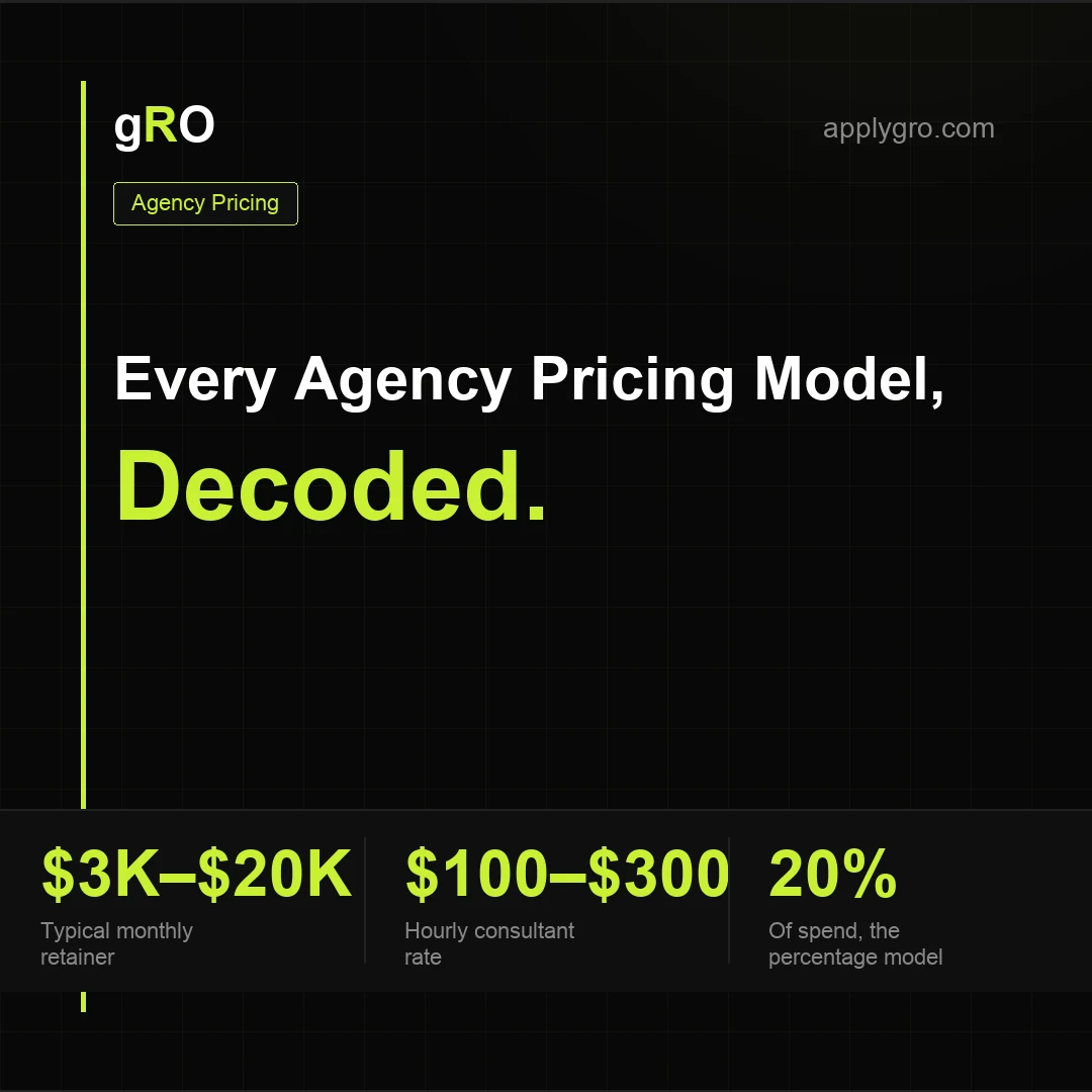 What Marketing Agencies Charge in 2026, Every Model Decoded