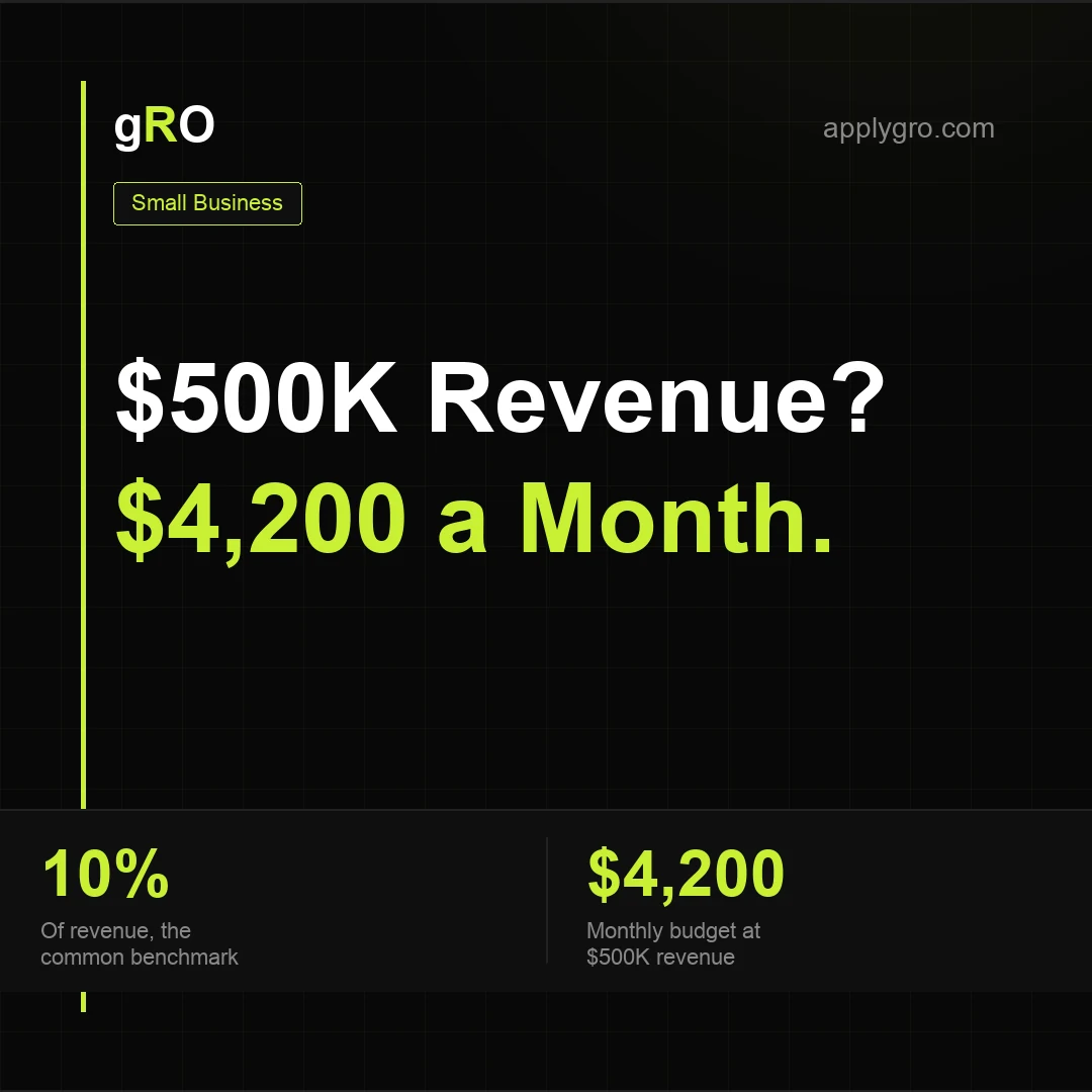 How Much Should a Small Business Spend on Marketing?